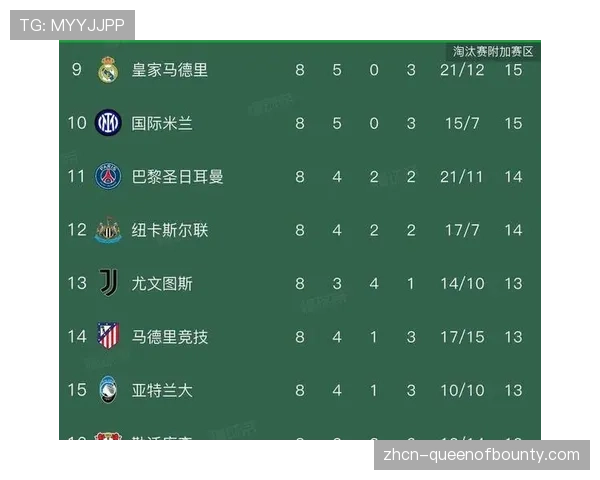 附加赛抽签完成，16支球队争夺剩余8个16强席位